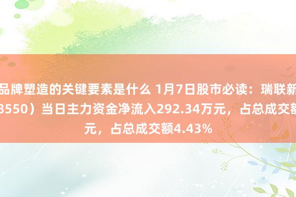 品牌塑造的关键要素是什么 1月7日股市必读：瑞联新材（688550）当日主力资金净流入292.34万元，占总成交额4.43%